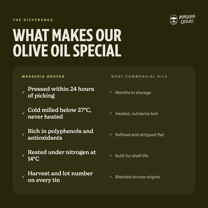 Olive Tree Club — Annual Membership